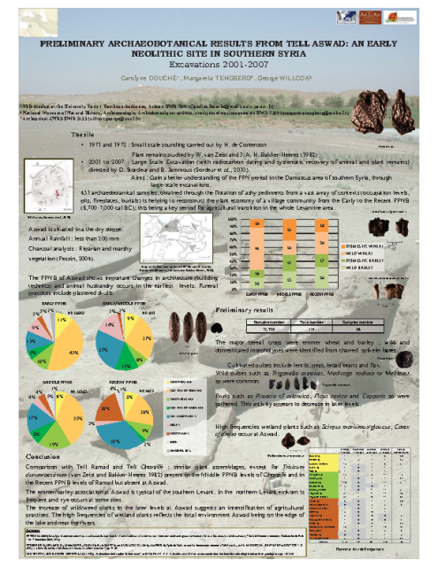 Douche C., Tengberg M., Willcox G., Preliminary archaeobotanical results from excavations carried out between 2001 and 2007 at PPN Tell Aswad in southern Syria